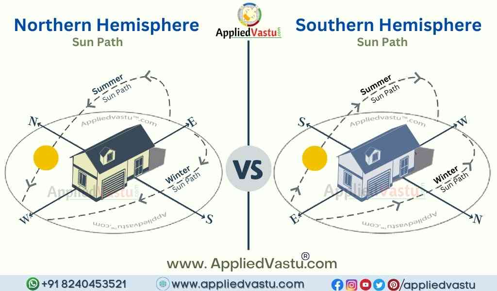 Vastu For Southern Hemisphere Vastu Rules For Southern Hemisphere 